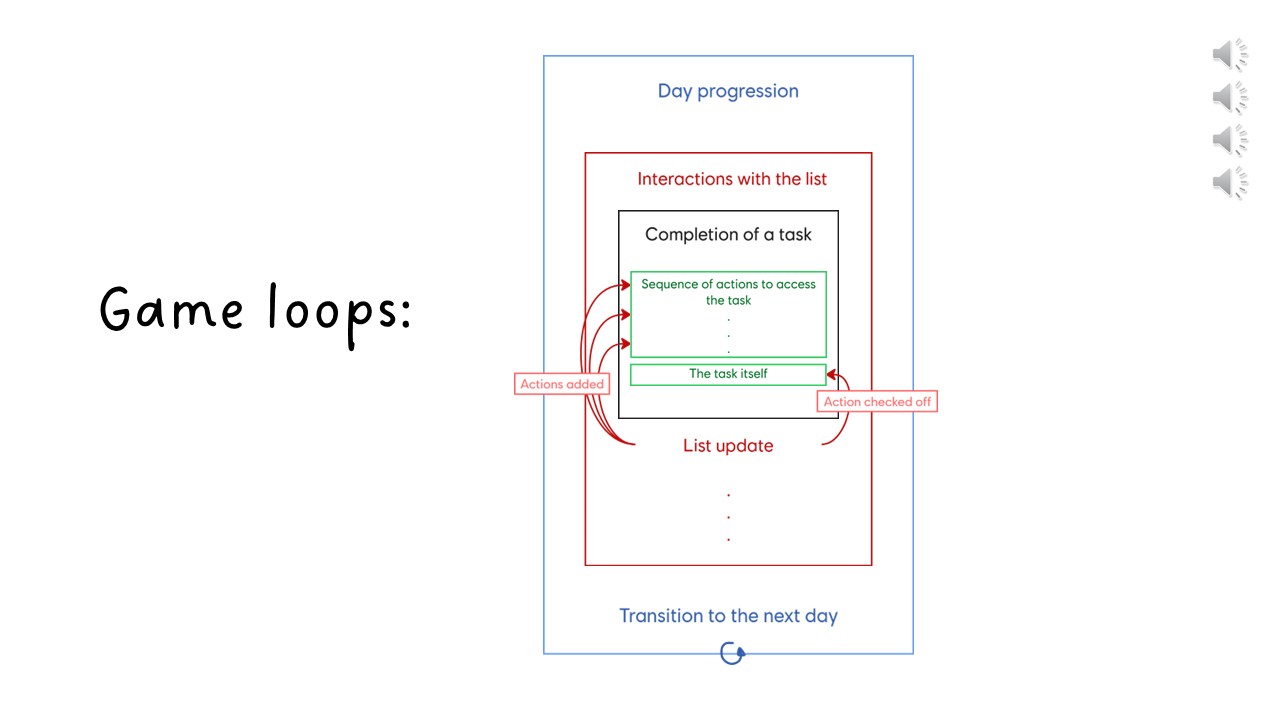 Game loops